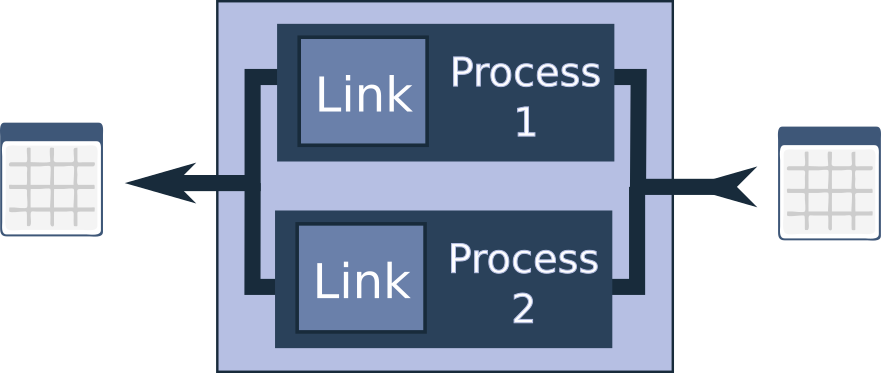 ParallelPartitionProcessor